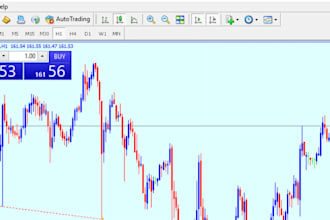 develop mt4 mt5 indicator forex trading expert advisor metatrader in mql4 mql5