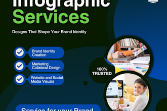 design canva infographics for your brand