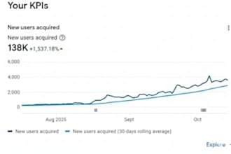 be your aso expert and optimize your app  for better rankings