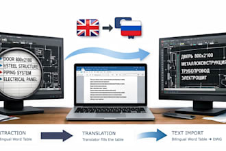 do technical dtp for autocad and cat ready files
