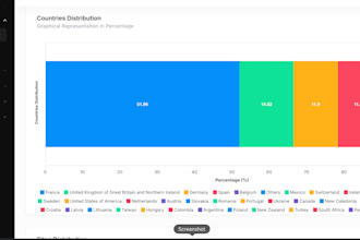 build react js and laravel and node,express web app