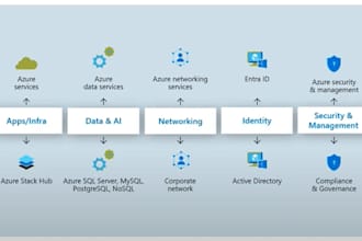 be your expert aws cloud engineer for ec2, s3, lambda and vpc