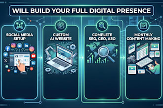 create your brand strategy and complete digital presence