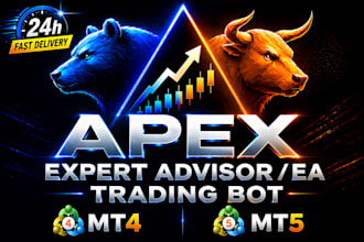 develop your mt4 or mt5 expert advsior eas trading bot