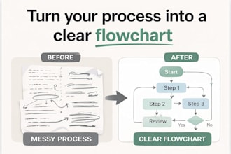 create a professional businessprocess flowchart or workflow diagram