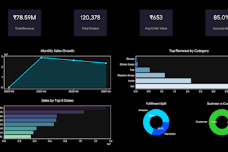design professional power bi and excel data dashboards