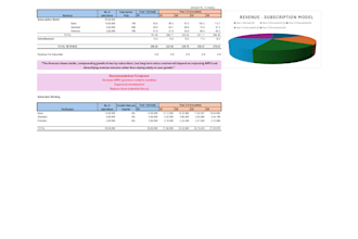 build a financial model and forecasting in excel