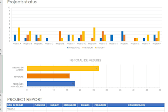 build an advanced excel model, dashboard, tracker, or business tool