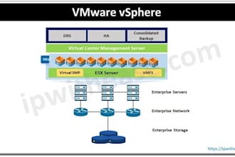 setup vmware esxi and configure virtual machines