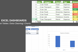 create excel spreadsheets for budgeting and data analysis