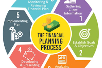 perform financial analysis on your current financial portfolio