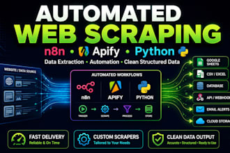 automate google maps and web scraping with n8n, apify, and python