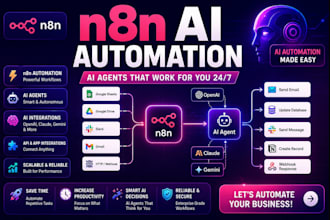 n8n, n8n ai automation, n8n ai agent, ai automation, n8n automation, ai agent