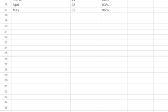 do ecommerce product listing and data entry