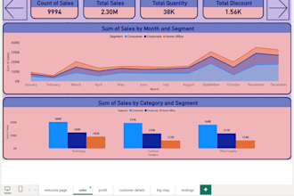 clean , transform and visualize your data