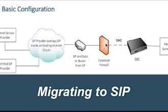 set up auto dialer sip trunk, sip trunk provider for inbound outbound call