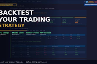 backtest your trading strategy with full performance report