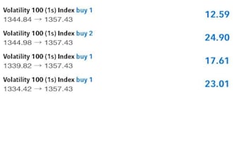 build profitable deriv trading bot, volatility bot index bot