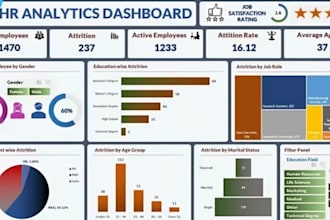 build dynamic excel dashboard with graphs, formulas, charts, and analytics