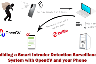 build ai cctv surveillance app intrusion app shoplifting detection app