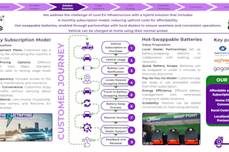 validate your startup idea, pmf analysis, and concept design