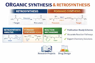 do synthetic chemistry projects, organic synthesis and retrosynthesis
