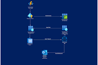 prevent azure outages by automating app secret expiry alerts