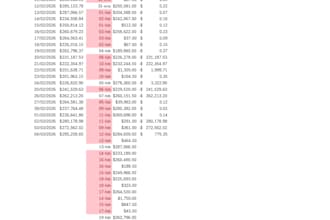 orden, revision y diagnostico financiero y operativo