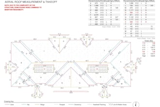 do roofing takeoff and insurance claim cost estimates