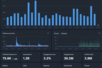 crypto marketing token launch and web3 twitter x growth