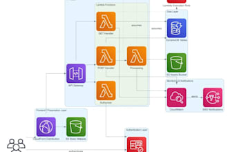 build the the most efficient and robust system for you