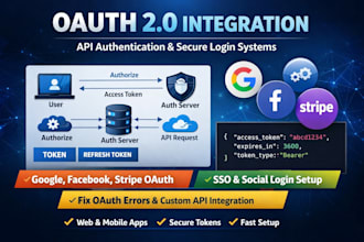 oauth 2 integration and custom oauth setup