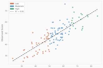 perform statistical analysis and data visualization