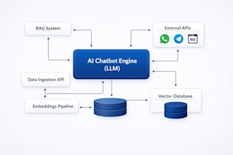 build ai chatbot with llm, rag and API integrations