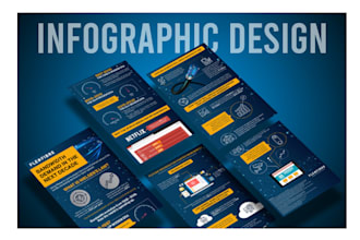 design a premium infographic