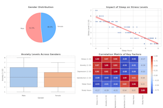 do excel data analysis and provide clear insights