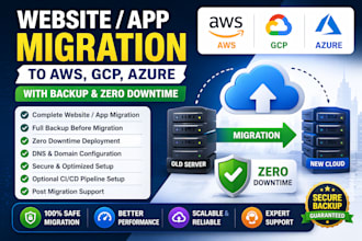 do website migration to AWS gcp azure with backup and zero downtime