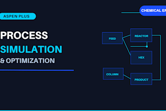 simulate and optimize your chemical process in aspen plus