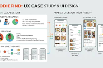 create UX case study and UI design