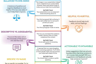 create clear study notes and summaries for students