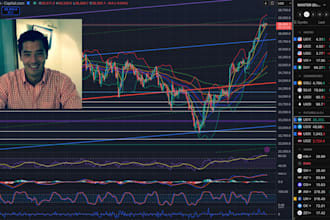 teach you profitable day trading