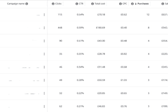your expert amazon fba virtual assistant