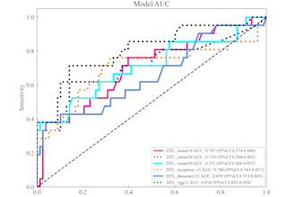 draw scientific figures using python