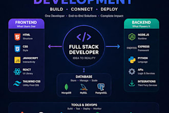 develop custom software solutions for your business