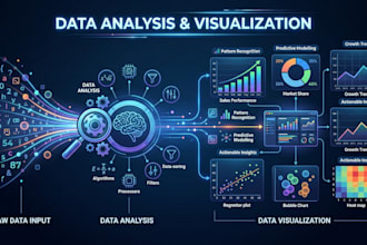 analyze your data and create dashboards with insights