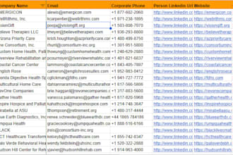 business development, b2b support and  administrative support
