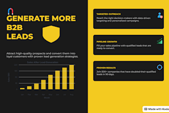 do b2b lead generation, targeted email list building and web research