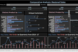 transform raw data into actionable business insights