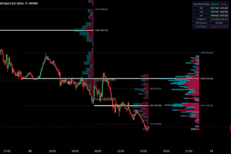 code indicator and strategy in tradingview pine script