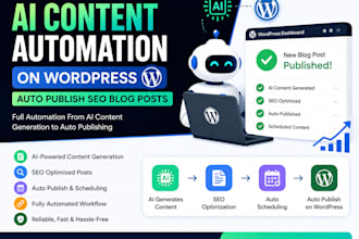 set up ai content automation on wordpress to auto publish SEO blog posts